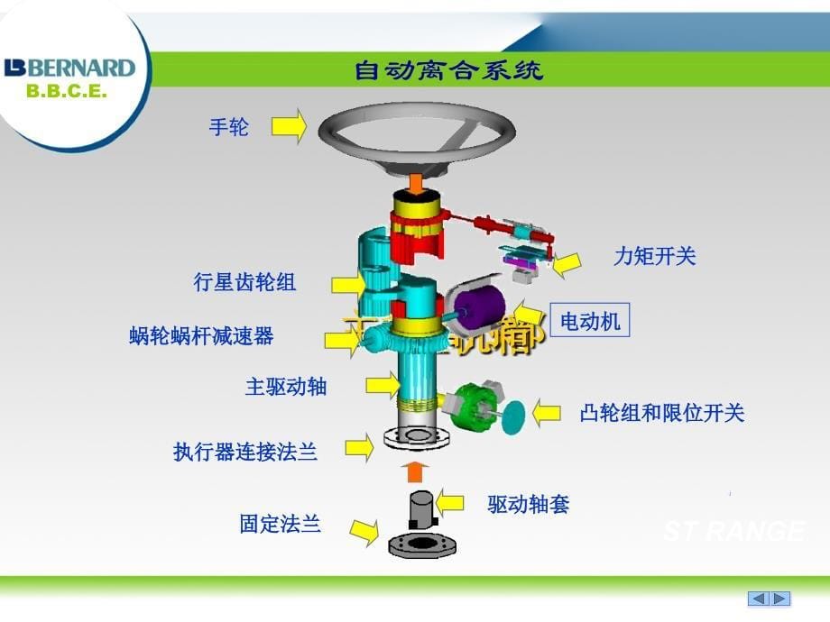 伯纳德智能型电动执行器操作培训资料_第5页