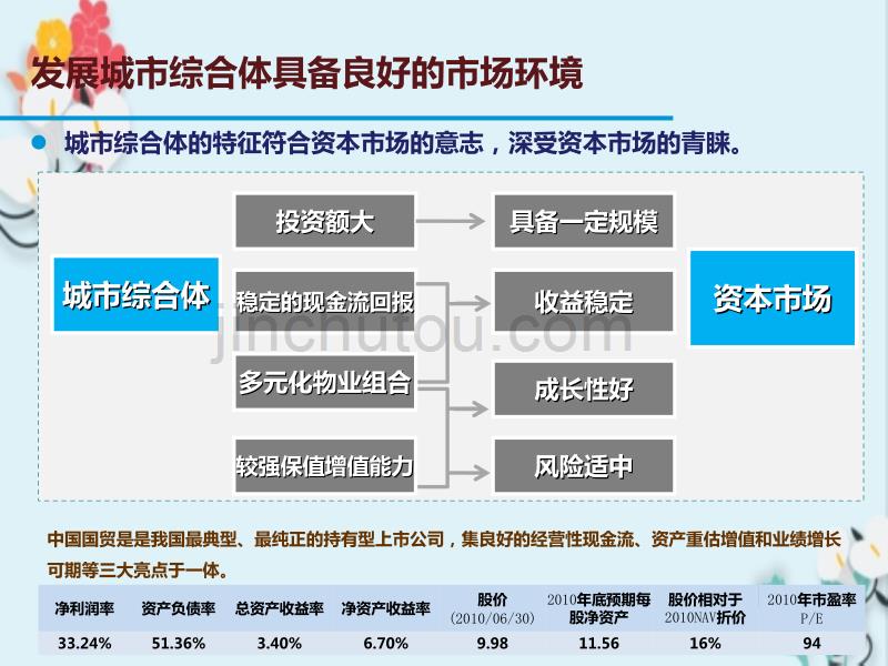 某集团发展城市综合体,推动大地产整合大地产战略_第5页