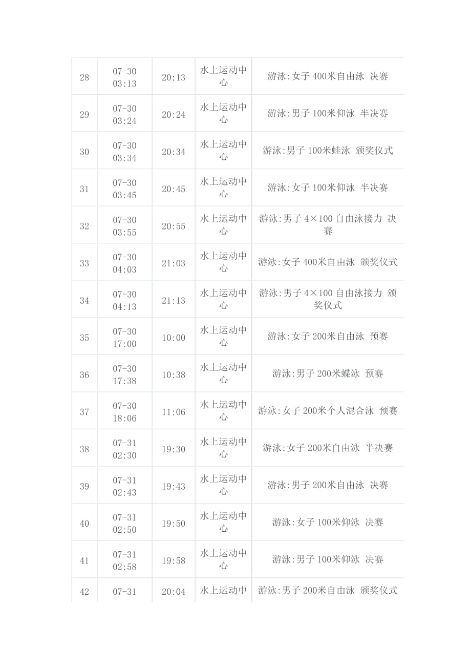 2012年伦敦奥运会游泳比赛赛程_第3页