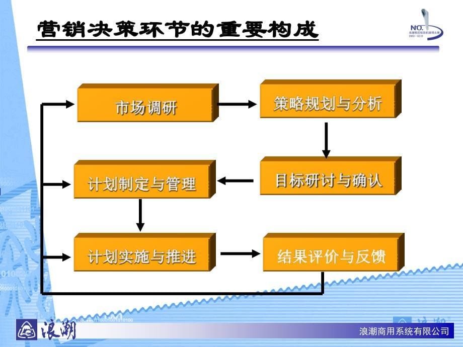 客户调查及方法资料_第5页