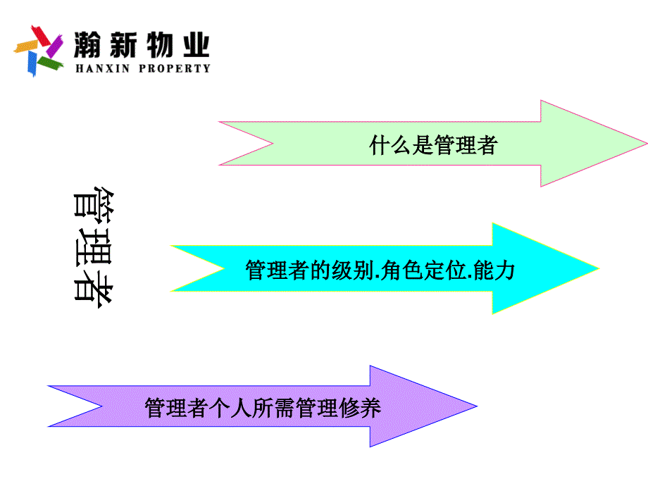 2016管理层培训课_第3页