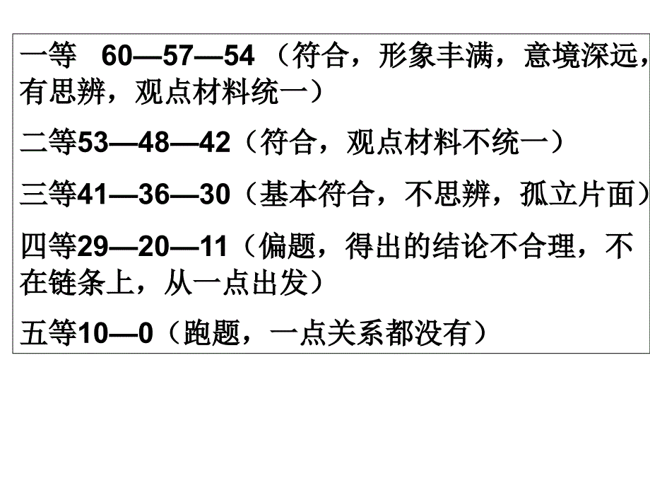 六、写作60分18.阅读下面的材料-根据要求写一篇不少_第3页