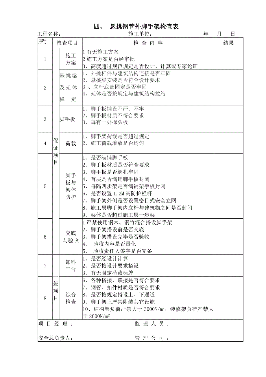 施工现场安全管理检查表资料_第4页