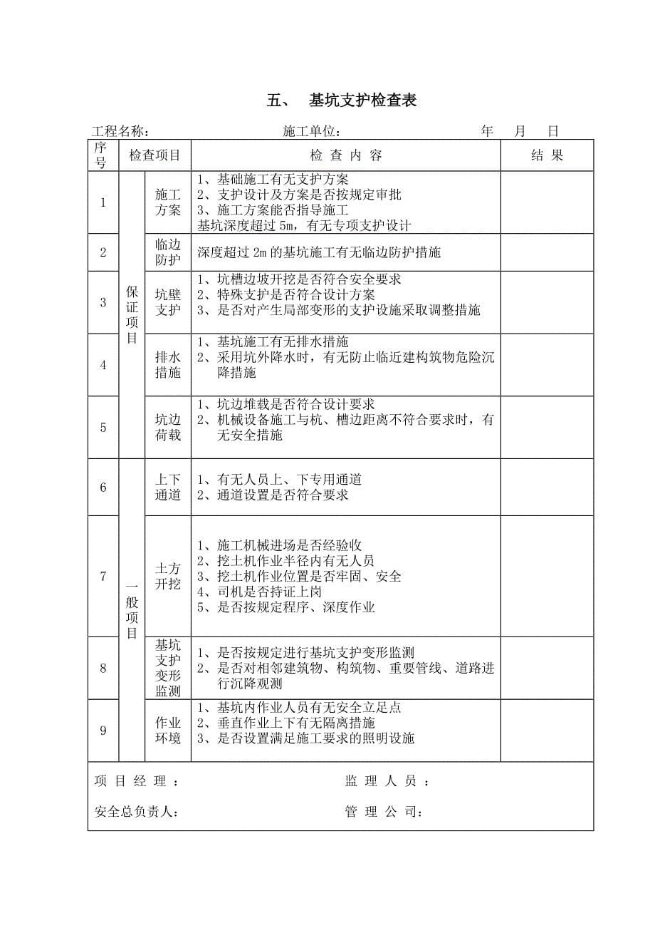 施工现场安全管理检查表资料_第5页