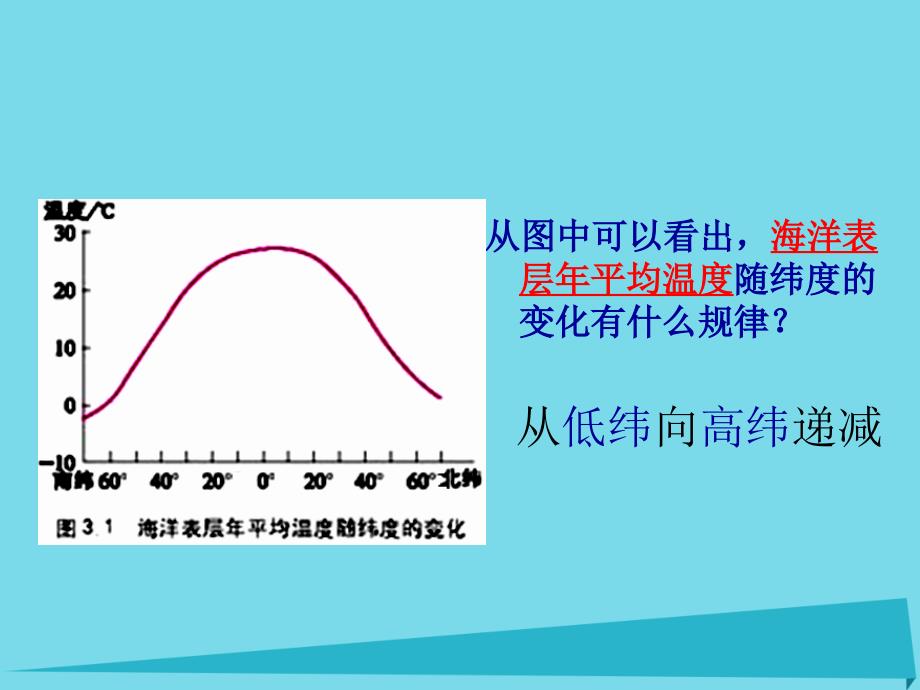 江苏省江阴市璜土中学高中地理 3.1海水温度和盐度新人教版选修2_第4页