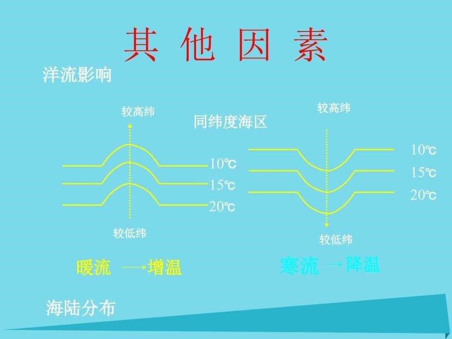 江苏省江阴市璜土中学高中地理 3.1海水温度和盐度新人教版选修2_第5页