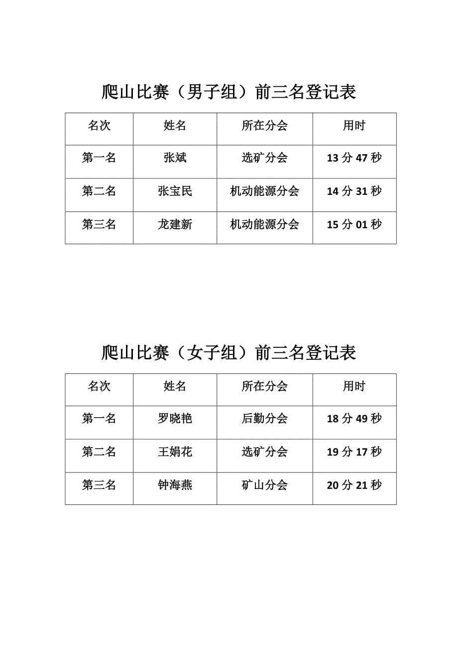 爬山比赛活动办法_第5页