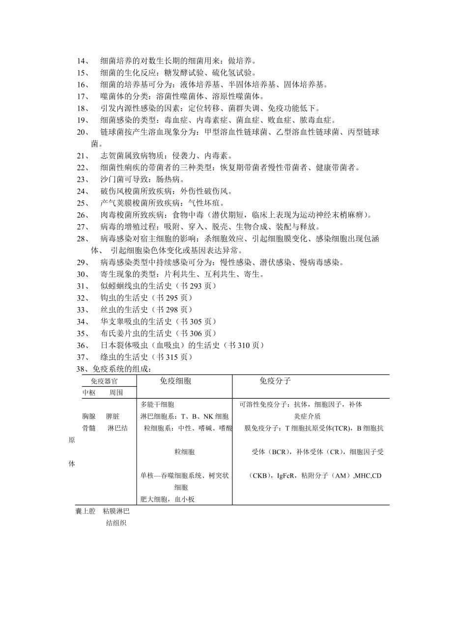 医学免疫学与病原生物学重点_第5页