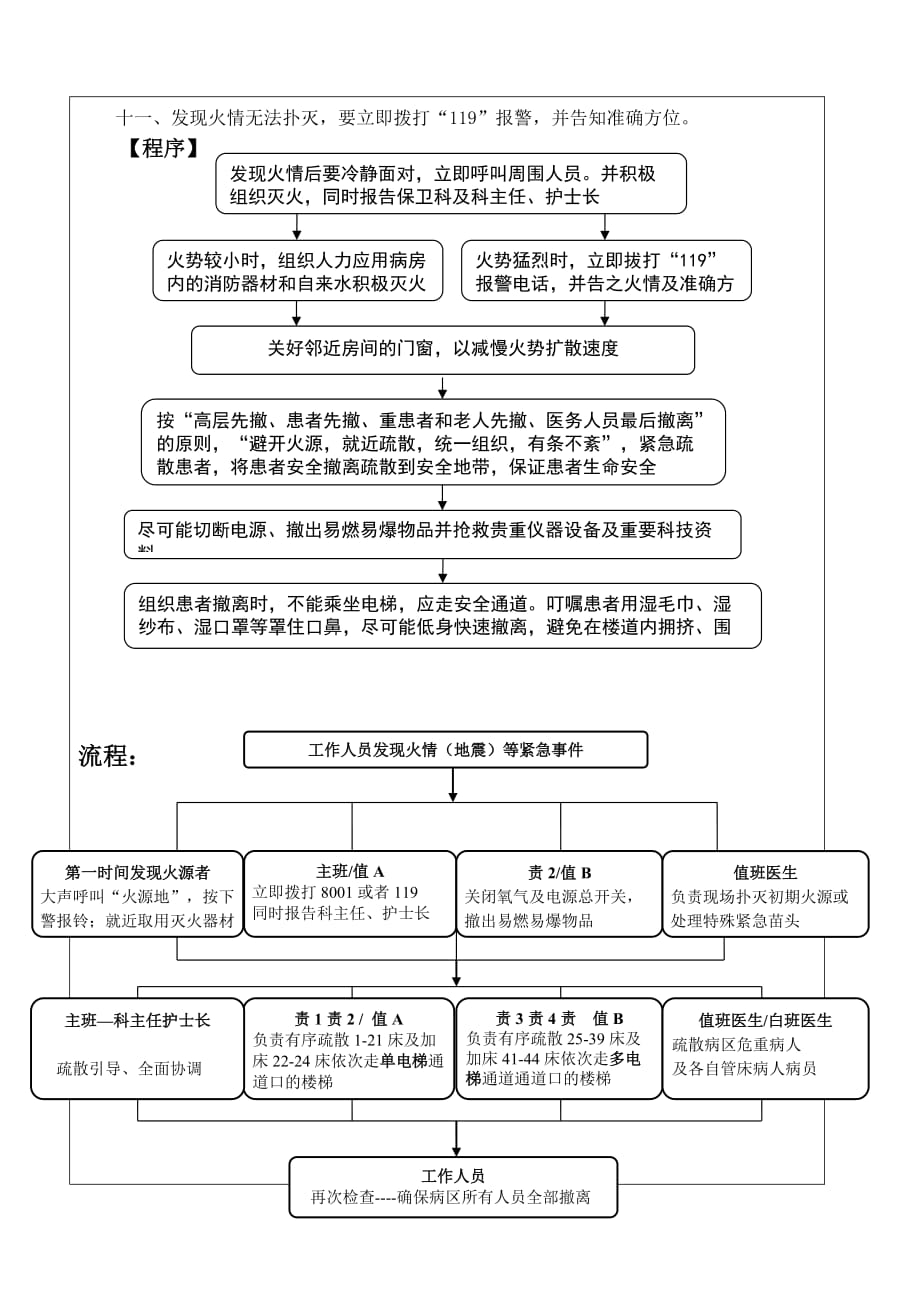 火灾应急预案演练记录2017313_第2页