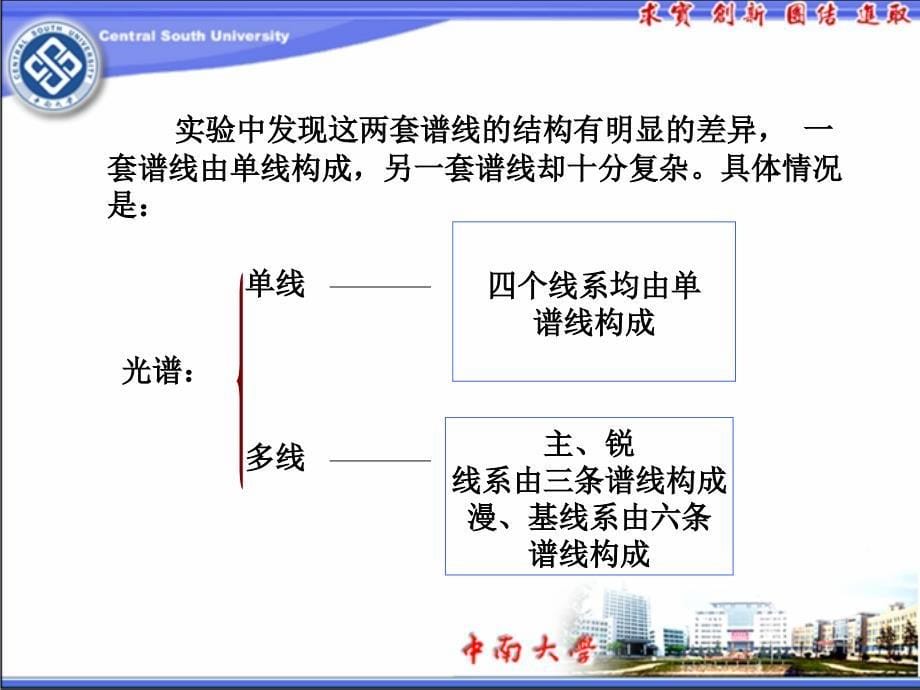 原子物理第五章资料_第5页