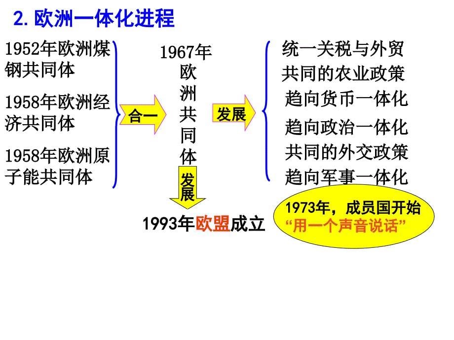 多极化趋势的出现及加强教材_第5页