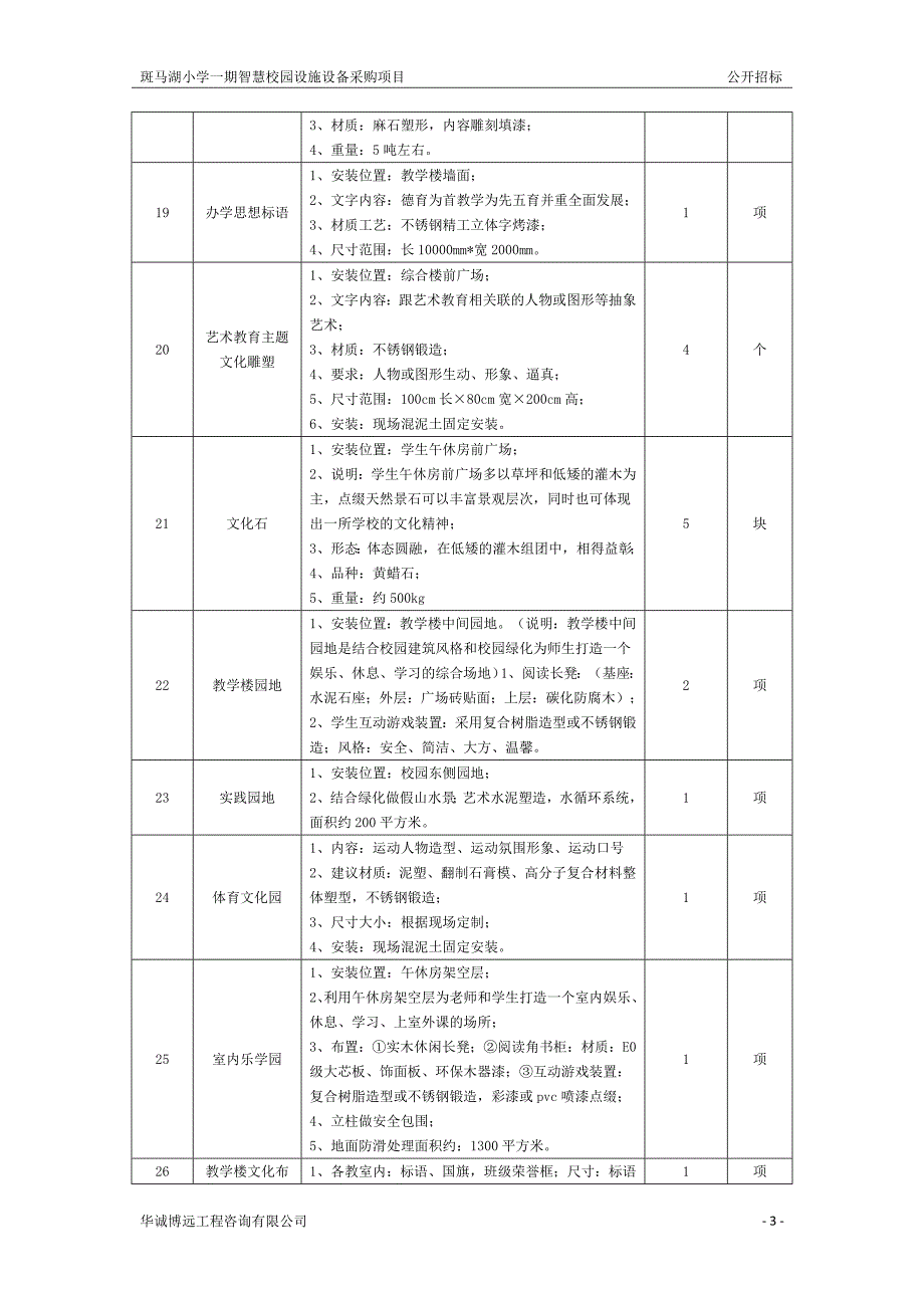 斑马湖小学一期智慧校园设施设备采购项目公开招标附件斑马湖_第4页