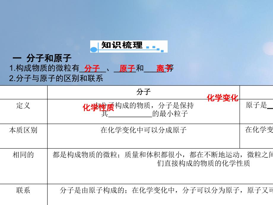 广东省2017年中考化学 第一部分 基础过关 课时2 构成物质的微粒_第2页