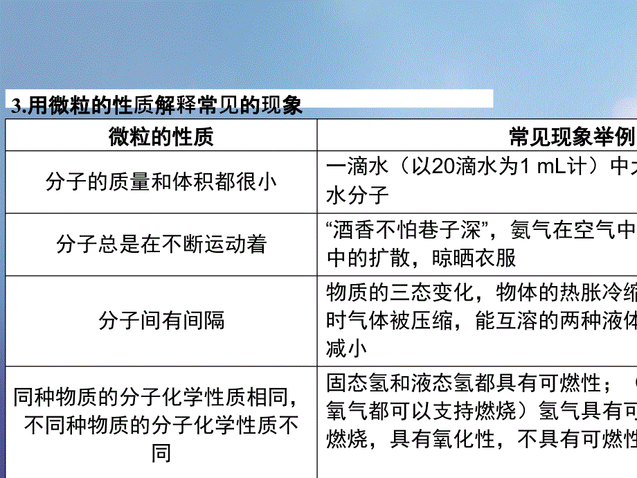 广东省2017年中考化学 第一部分 基础过关 课时2 构成物质的微粒_第4页