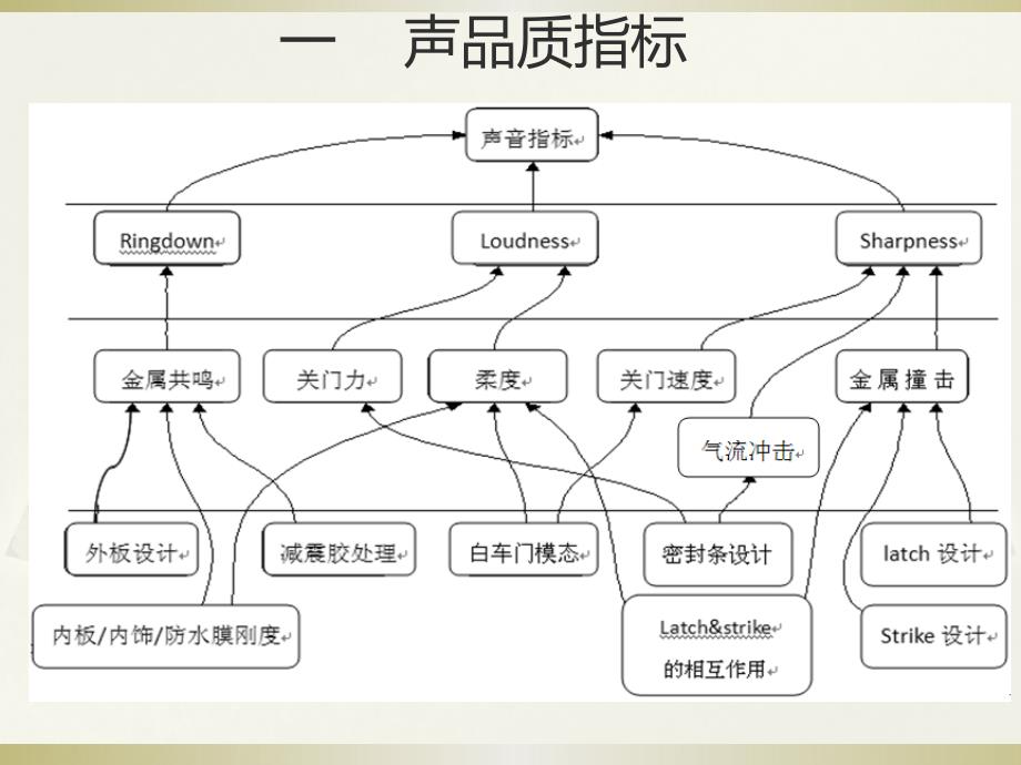 关门声PPT材料资料_第3页