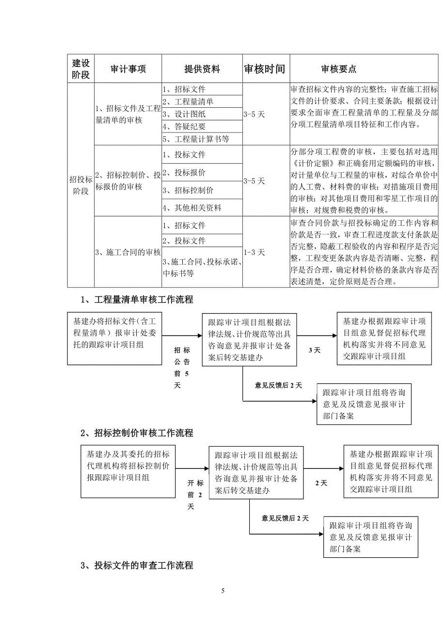 工程造价全过程审计方案3_第5页