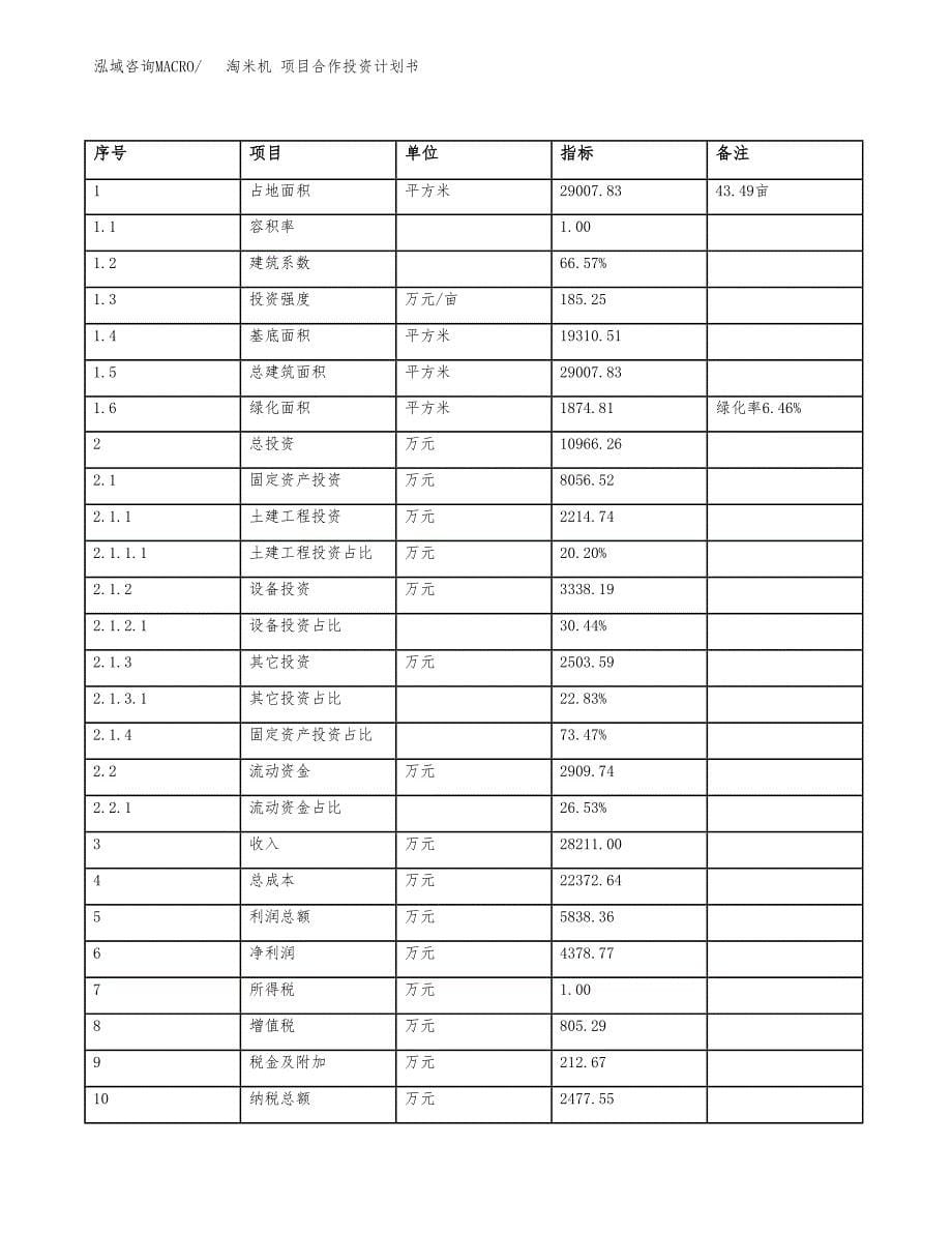 淘米机 项目合作投资计划书（样本）.docx_第5页