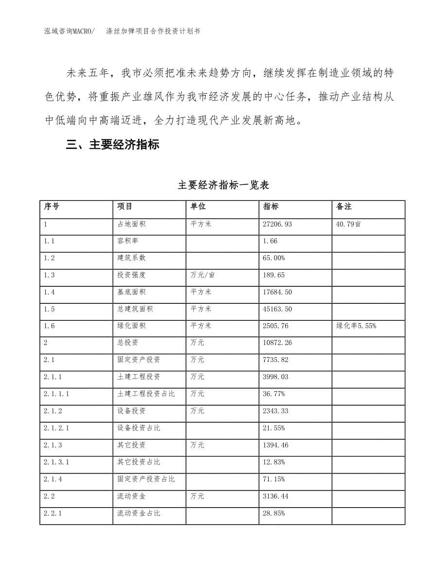 涤丝加弹项目合作投资计划书（样本）.docx_第5页