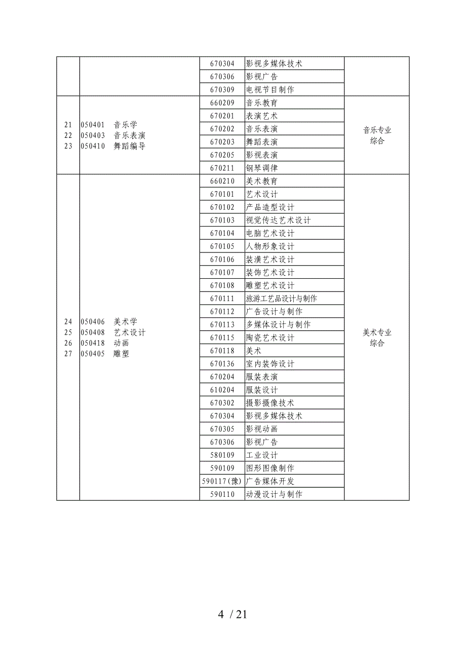 河南专升本应用专业对照表_第4页