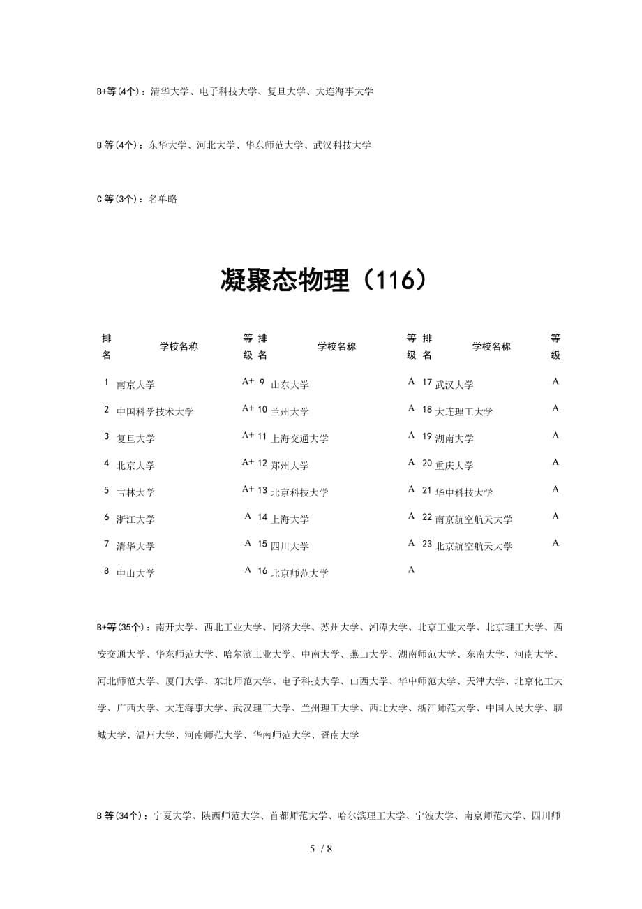 物理学应用专业考研方向及高校排名_第5页