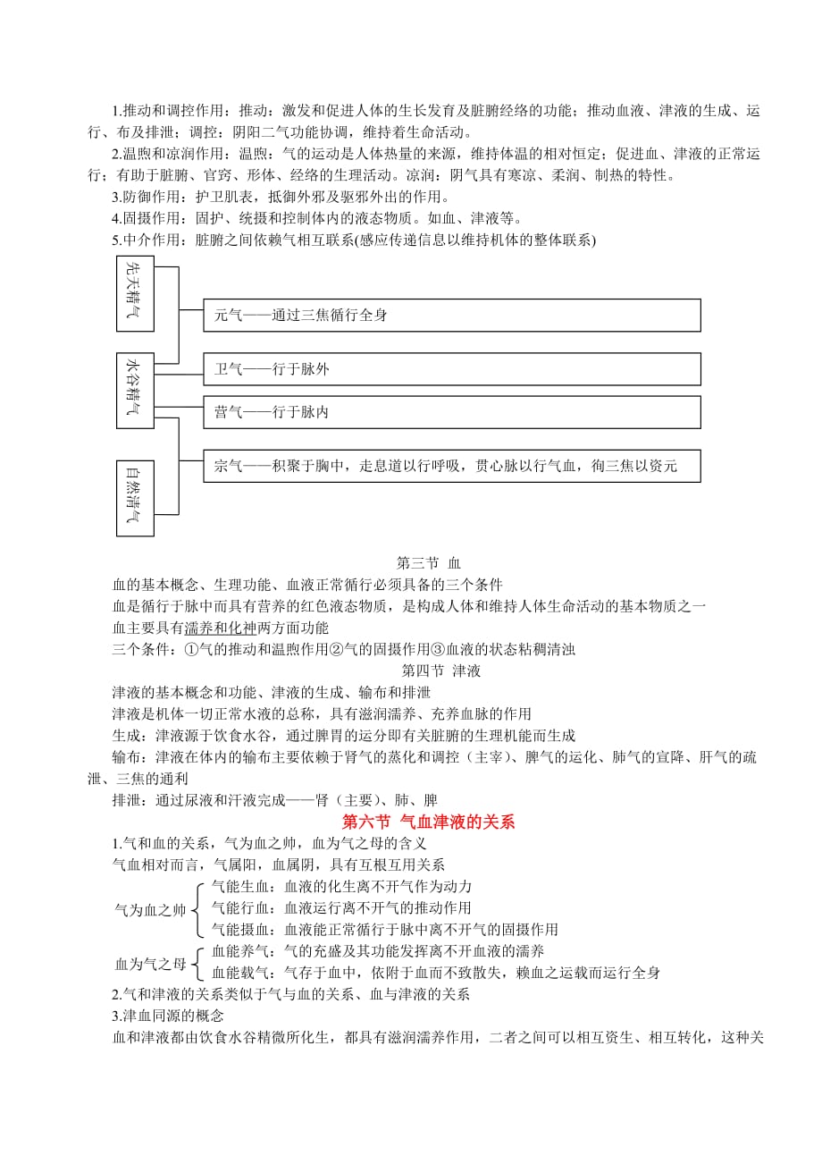 中医基础理论重点有标示红色的为非常重要内容_第3页