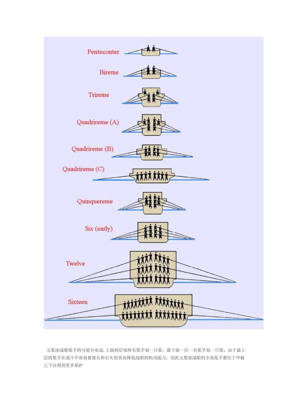 古代战船_第4页