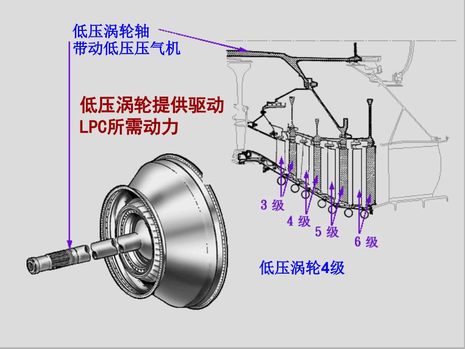 pw4000 低压涡轮排气机匣_第3页