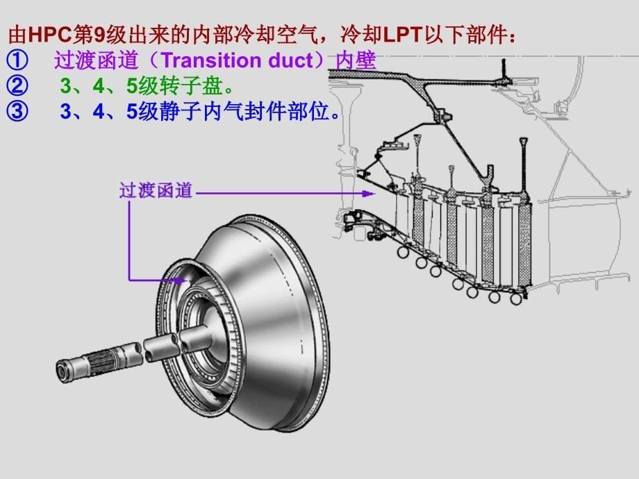 pw4000 低压涡轮排气机匣_第5页