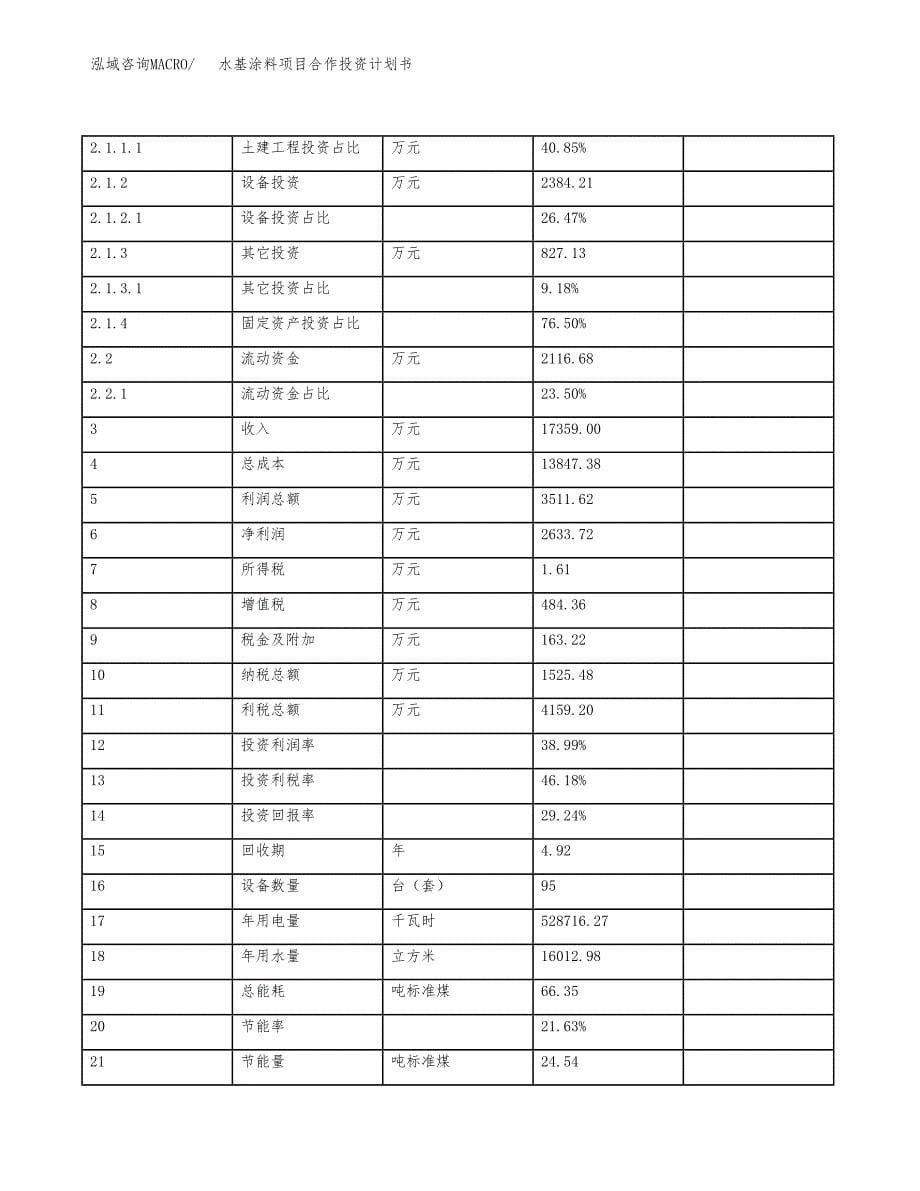 水基涂料项目合作投资计划书（样本）.docx_第5页