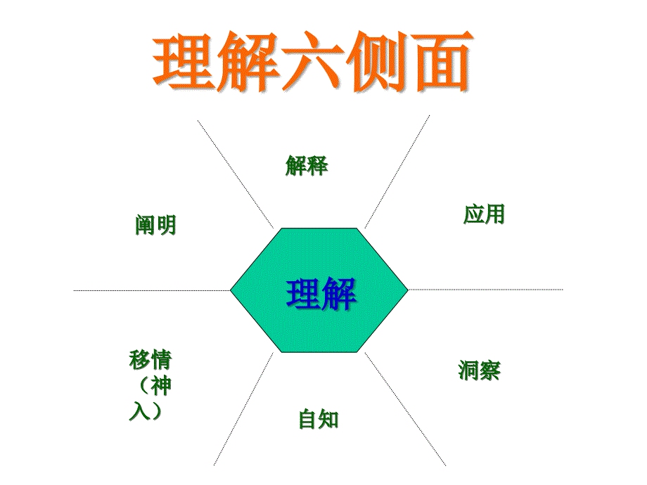 曾鸣-理解六侧面_pan教材_第1页