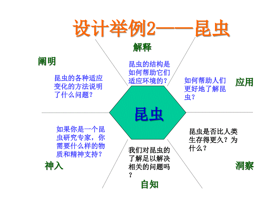 曾鸣-理解六侧面_pan教材_第4页