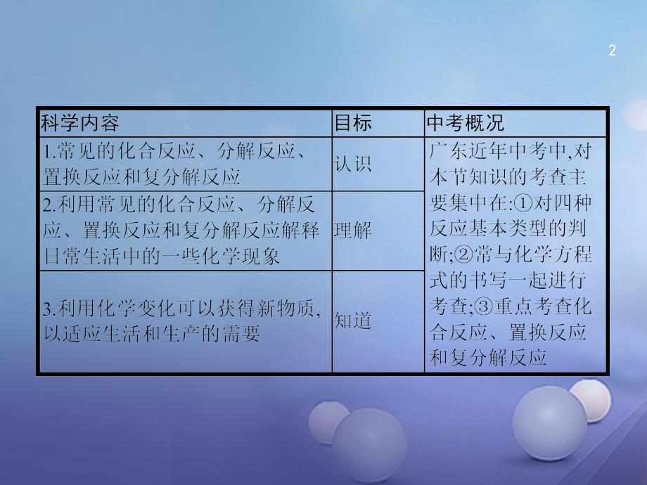 广东省汕尾市陆丰市2017届中考化学 第二部分 物质的化学变化 2.3 认识几种化学反应复习_第2页