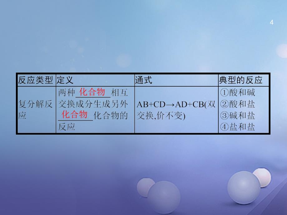 广东省汕尾市陆丰市2017届中考化学 第二部分 物质的化学变化 2.3 认识几种化学反应复习_第4页