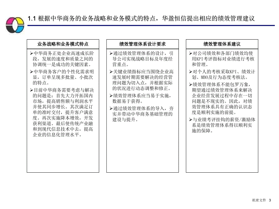 中华商务目标绩效管理体系成果汇报暨项目总结报告_第3页