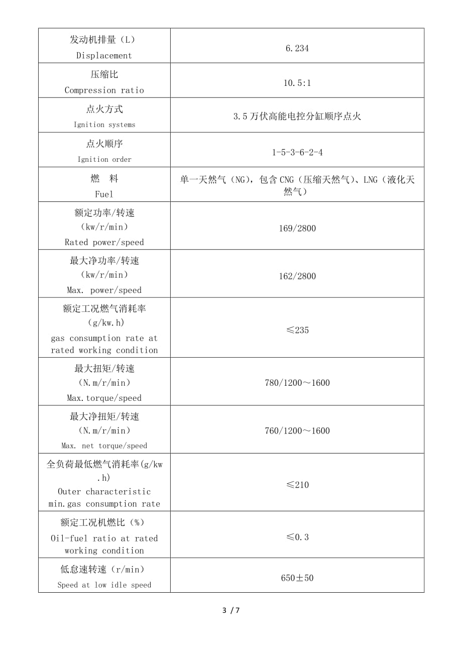 武汉参展国ⅴ系列天然气发动机主要专业技术参数_第3页