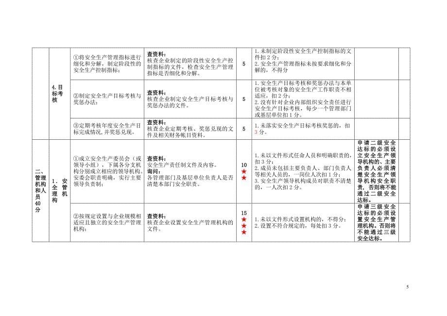 商用车客运站安全生产标准化考评细则0615_第5页