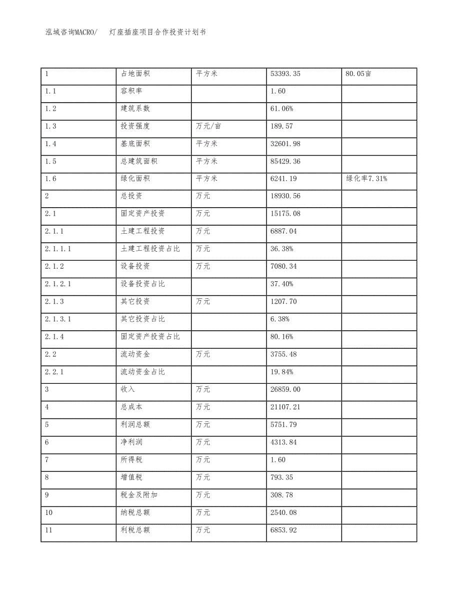 灯座插座项目合作投资计划书（样本）.docx_第5页