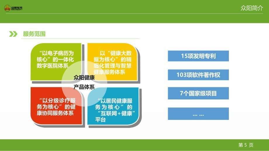 基于全生命周期健康管理模式医联体信息化体系建设李渊 资料_第5页