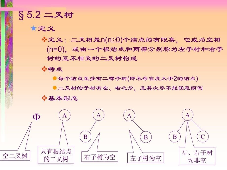 【精品数据结构】树与二叉树讲解_第5页