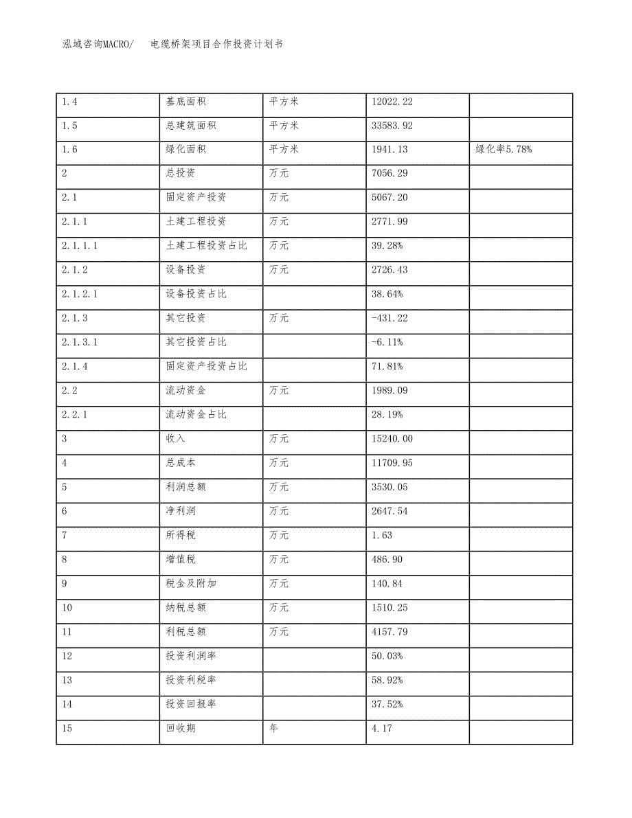 电缆桥架项目合作投资计划书（样本）.docx_第5页