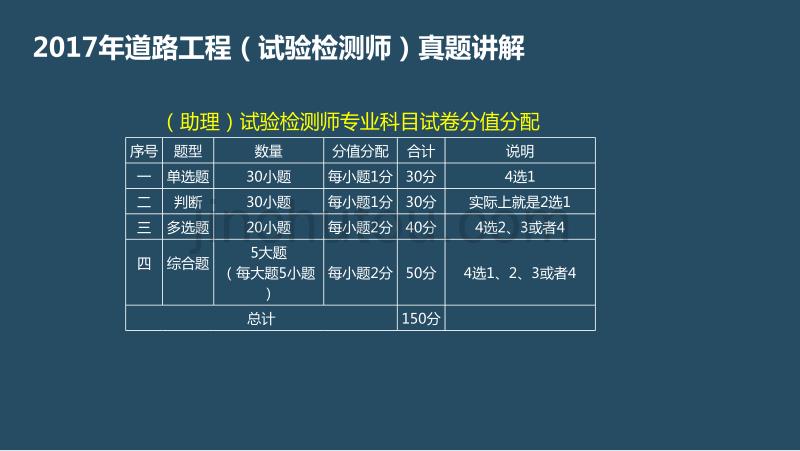 2017年道路工程(试验检测师)真题解读._第2页