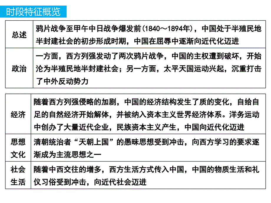 二轮复习第七讲鸦片战争后的中国教材_第3页