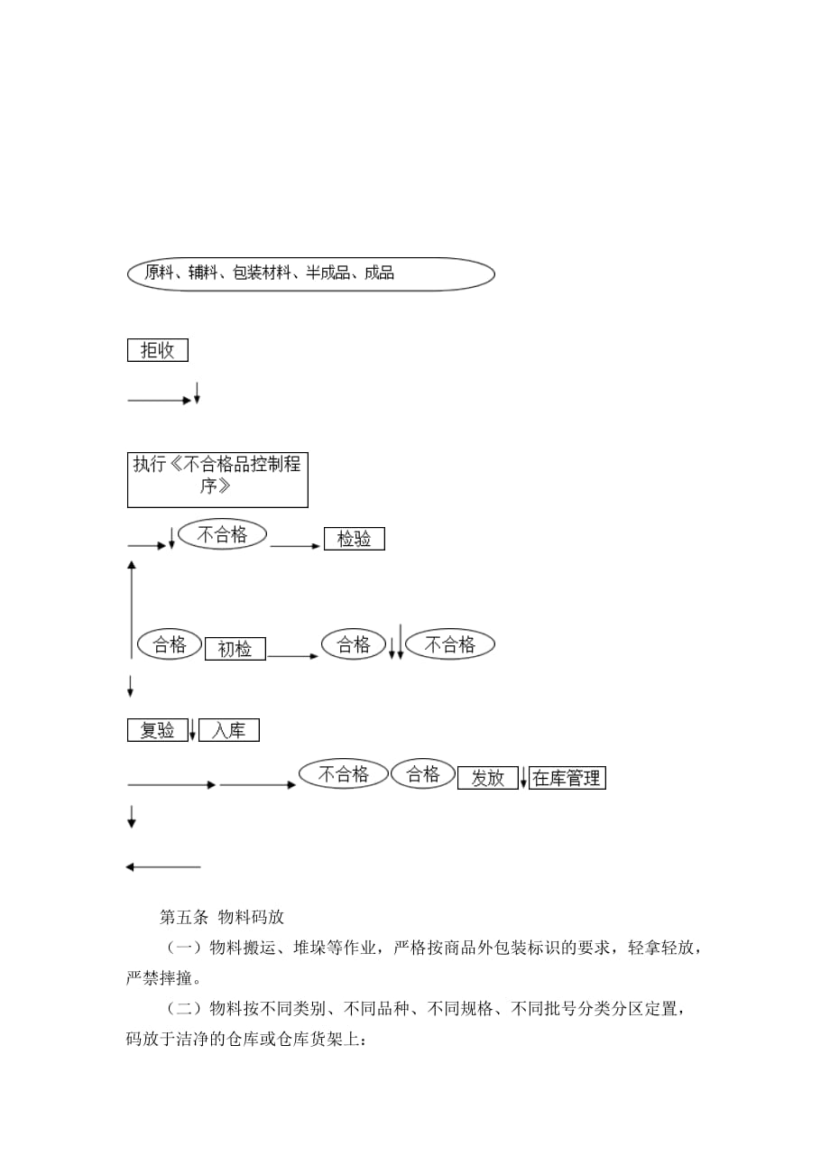 库房管理制度49734资料_第2页