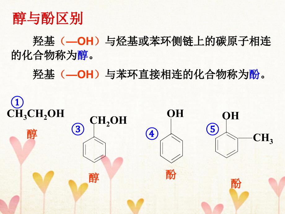广东省揭阳市高中化学第三章烃的含氧衍生物3.1醇酚选修5_第4页