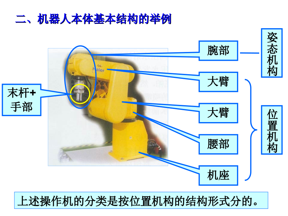 机器人本体结构资料_第2页