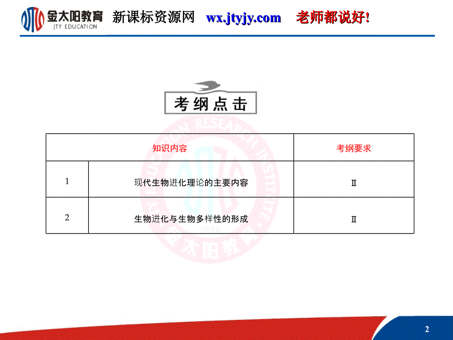 2011年高考生物(课标人教版)一轮复习【优秀教学课件】必修②--第五单元--现代生物进化理论_第2页