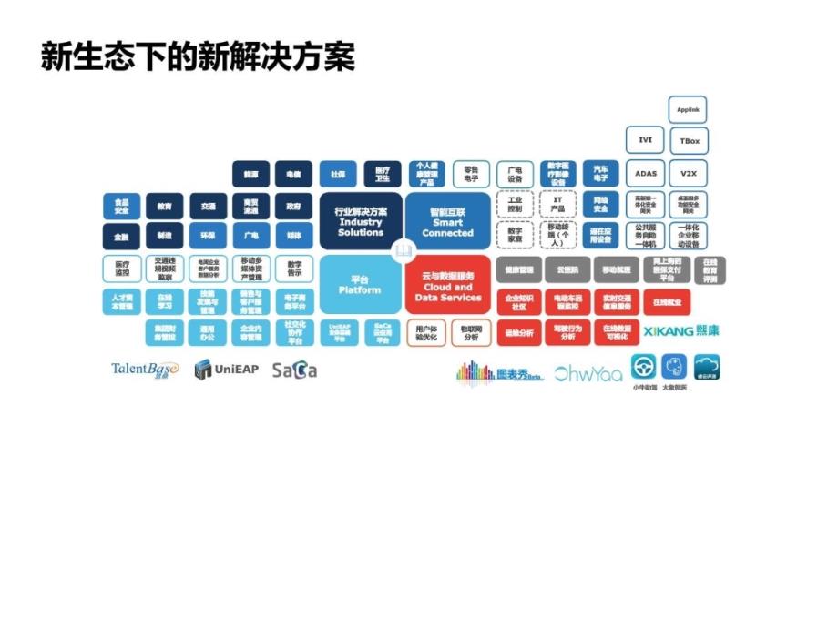 以业务为核心的云管理平台_图文_第2页