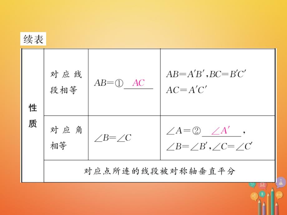 河北省2018年中考数学总复习 第一编 教材知识梳理篇 第6章 图形的变化 第1节 图形的对称与择叠中考考点清单（精讲）课件_第4页