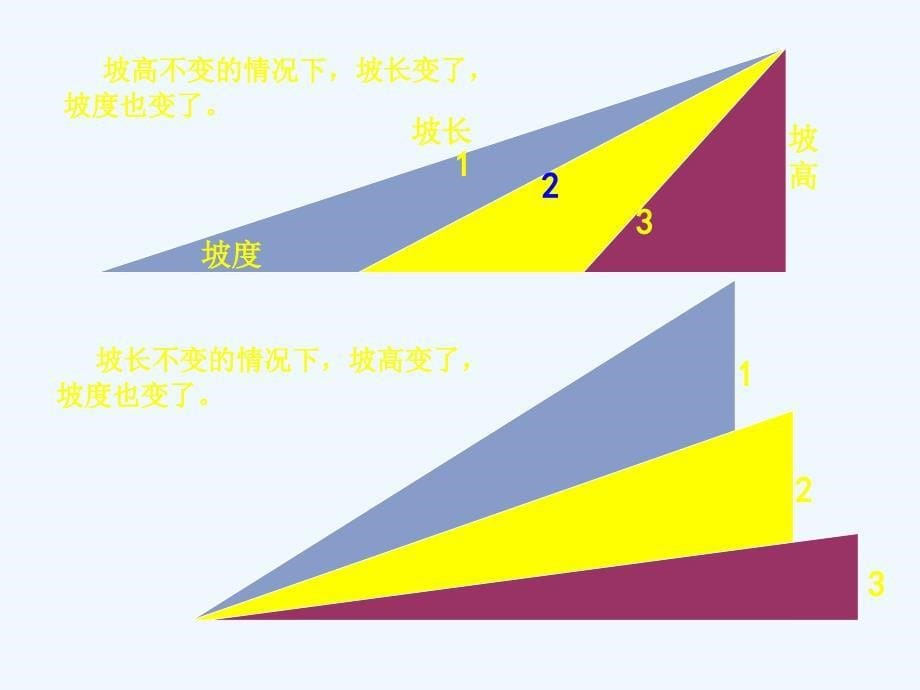 五年级科学上册 2.5 在斜坡上1 湘教版_第5页