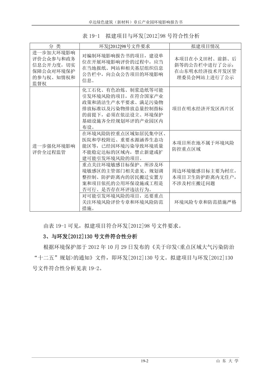 环境影响评价报告公示：卓达绿色建筑（新材料）章丘产业园项目选址合理性分析环评报告_第2页